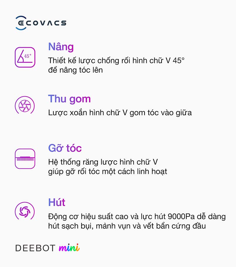 Robot hút bụi lau nhà Ecovacs Deebot Mini