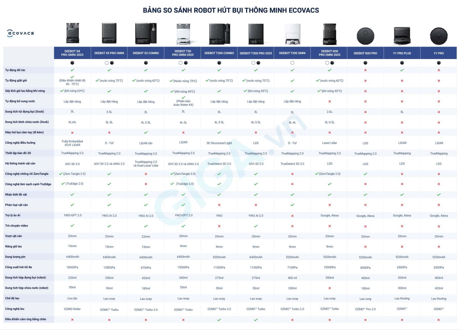 Robot hút bụi Ecovacs T50 Pro Omni 2025