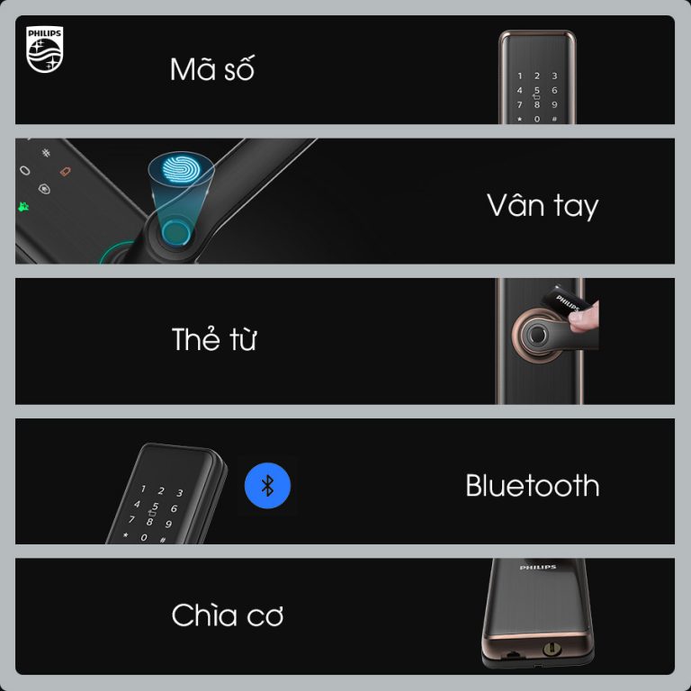 Philips 7300