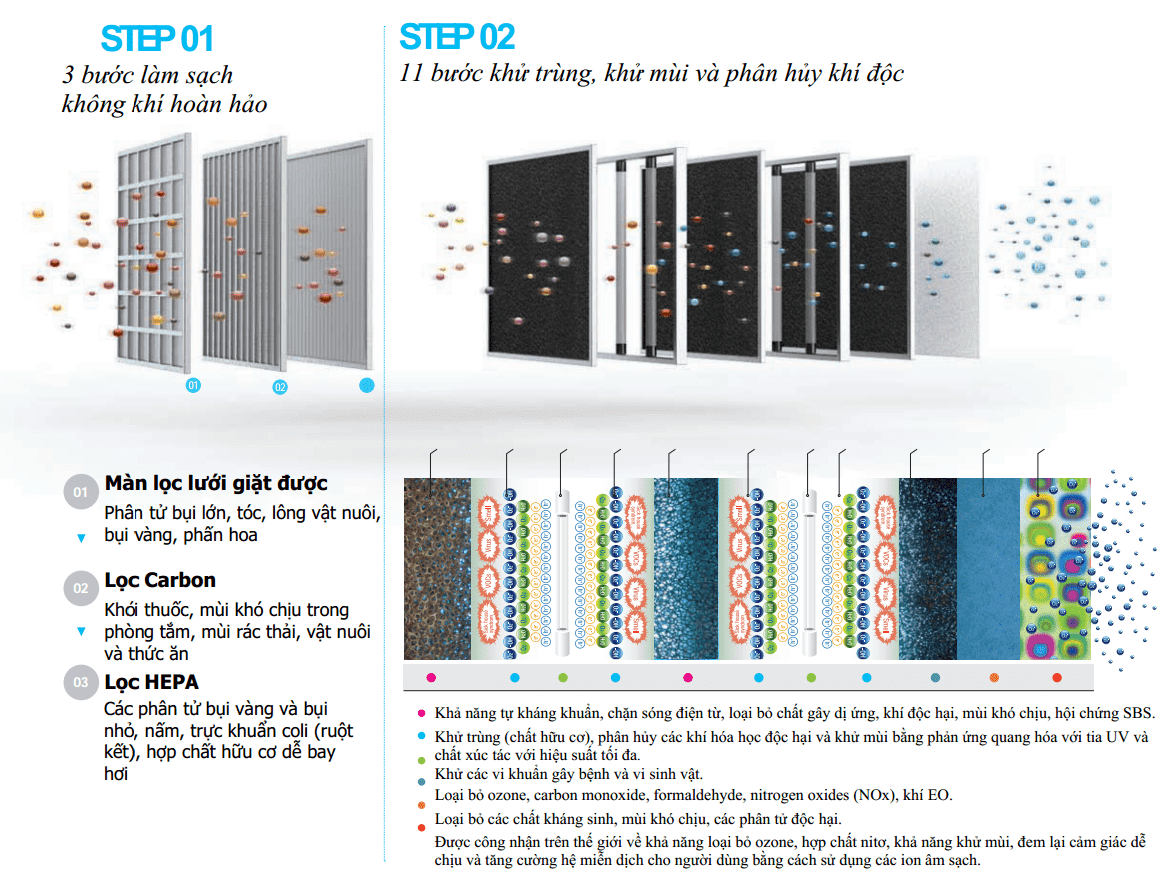 Máy lọc và tiệt trùng không khí AIO-MOBILE